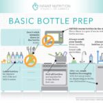 Bottle Prep Checklist