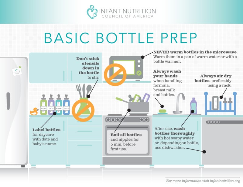 Formula Feeding Guide: How Much, a Schedule & Safety Tips